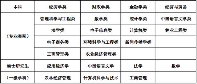 【貴州】2019貴州貴陽(yáng)農(nóng)商銀行公開(kāi)招聘合同制員工100人簡(jiǎn)章