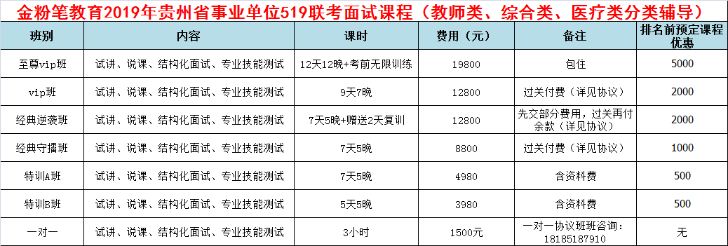 事業(yè)單位培訓課