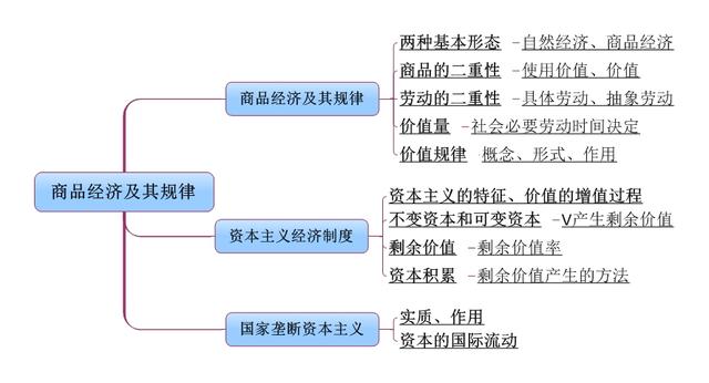 事業(yè)單位考點思維導圖：公共基礎知識點自我總結