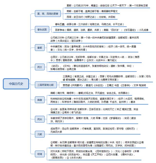 事業(yè)單位考點思維導圖：公共基礎知識點自我總結