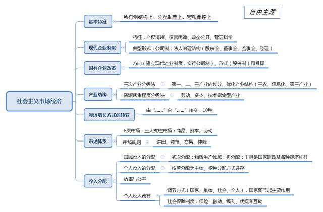 事業(yè)單位考點思維導圖：公共基礎知識點自我總結