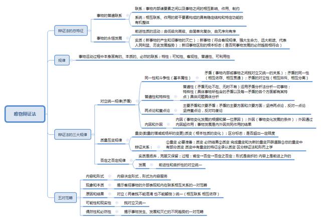 事業(yè)單位考點思維導圖：公共基礎知識點自我總結