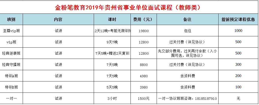 2019年下半年貴州省事業(yè)單位招聘面試培訓(xùn)課程（教師類）