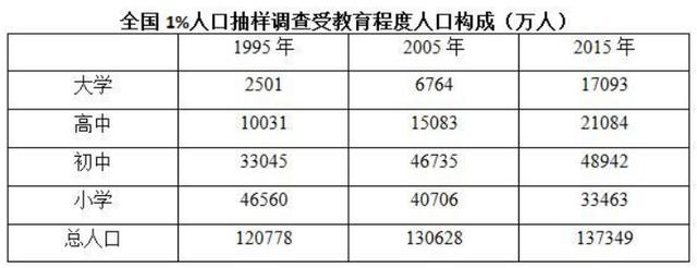 行測(cè)資料分析速解方法，不會(huì)快收藏