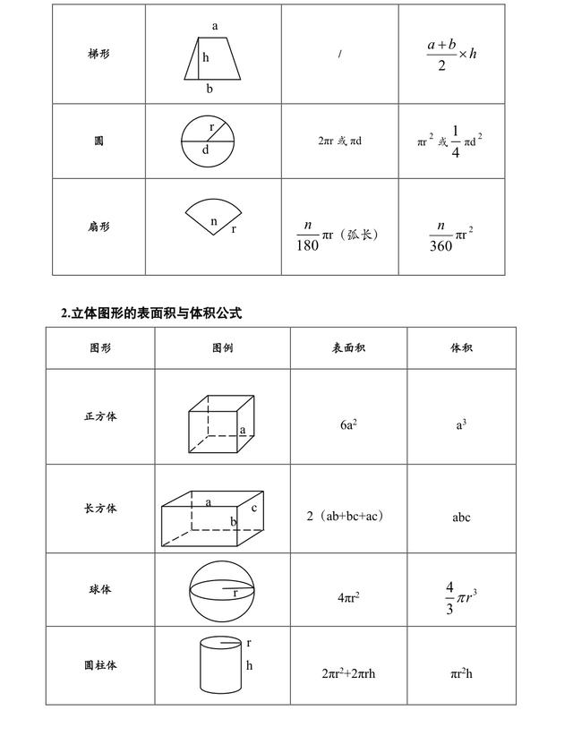 公務(wù)員考試行測?？脊絽R總