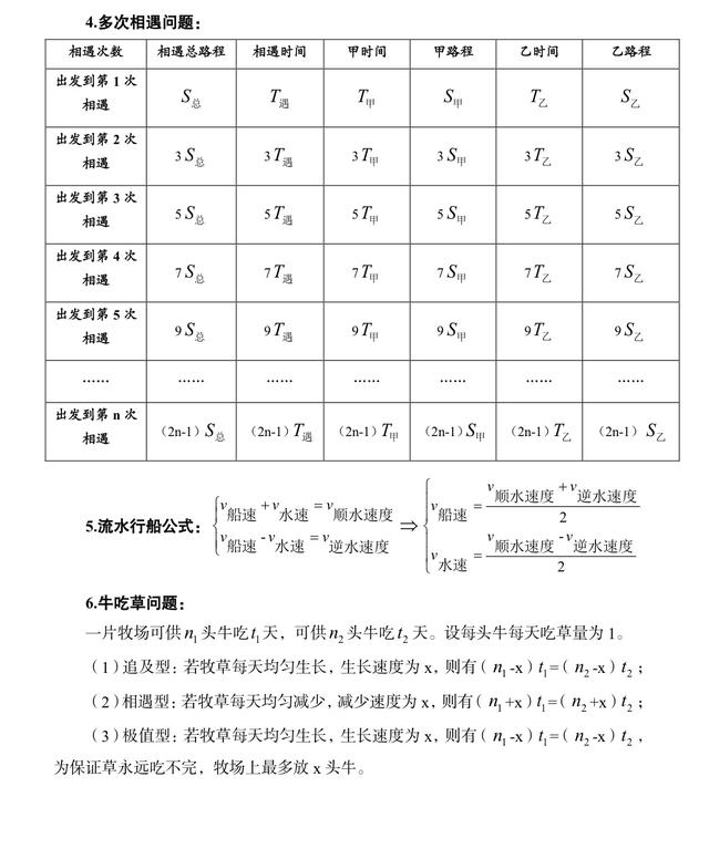 公務(wù)員考試行測?？脊絽R總