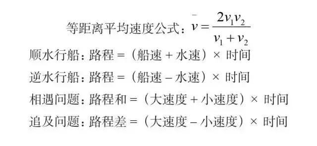 必背！行測模塊滿分萬用公式！