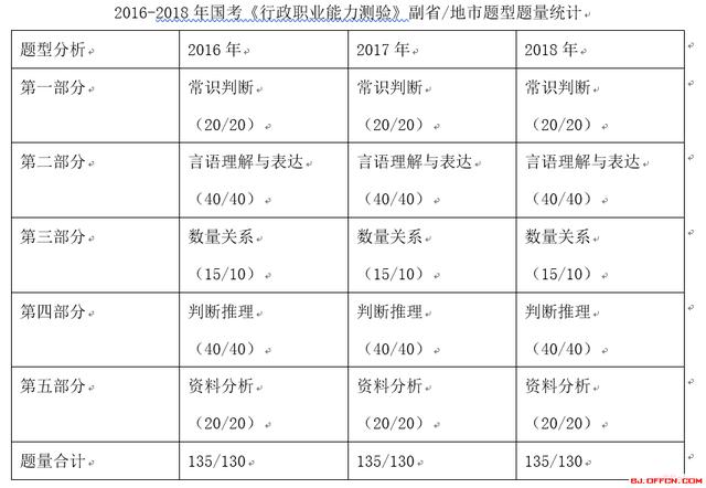 國考公務(wù)員行測技巧：行測易錯(cuò)總結(jié)