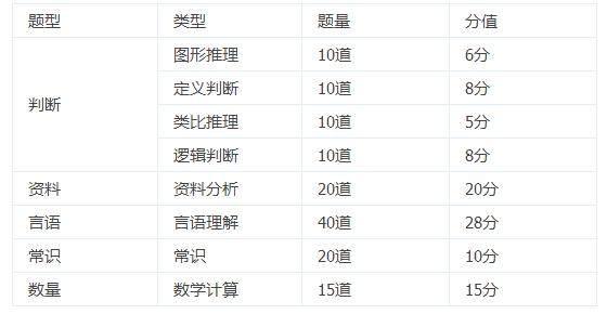 行測(cè)83分，學(xué)會(huì)了這套答題技巧，備考少走70%的彎路