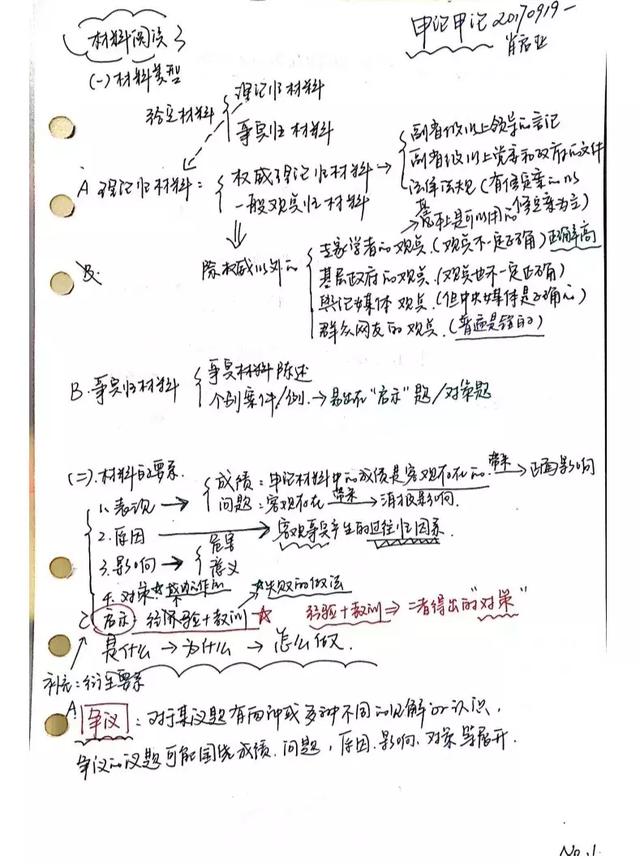 申論84分答題技巧筆記