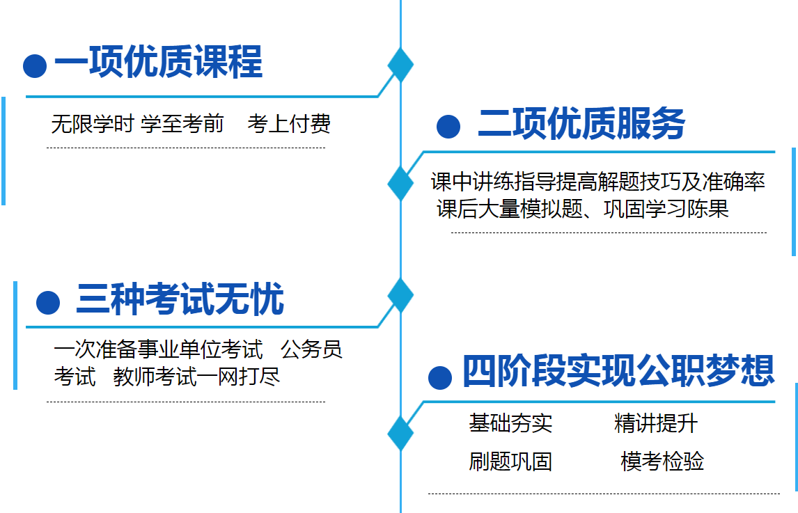 2020年國家公務(wù)員招聘考試筆試課程