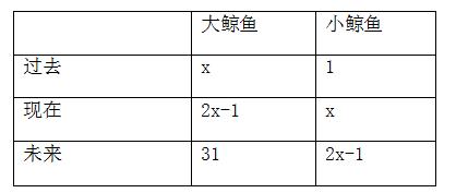 快速解決年齡問(wèn)題-2020年國(guó)家公務(wù)員考試行測(cè)解題技巧