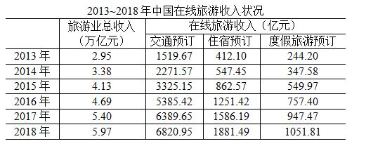 2020年國家公務員考試行測真題及答案（副省級）