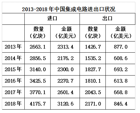 2020年國家公務員考試行測真題及答案（副省級）