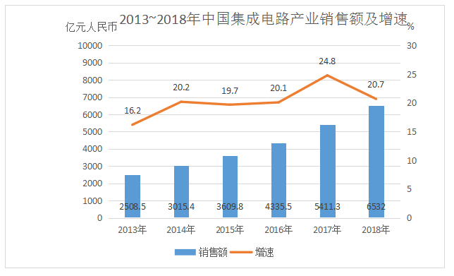 2020年國家公務員考試行測真題及答案（副省級）