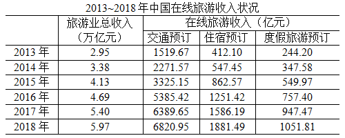 2020年國(guó)家公務(wù)員考試行測(cè)真題及答案（地市級(jí)）