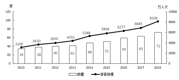 2020年國(guó)家公務(wù)員考試行測(cè)真題及答案（地市級(jí)）