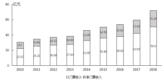 2020年國(guó)家公務(wù)員考試行測(cè)真題及答案（地市級(jí)）