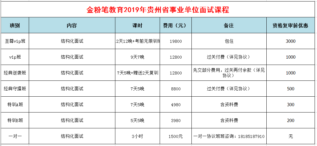 2019年下半年貴州事業(yè)單位招聘面試培訓(xùn)課程