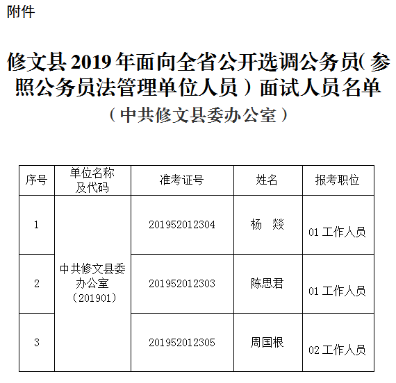 2019年修文縣面向全省公開選調(diào)公務(wù)員面試公告